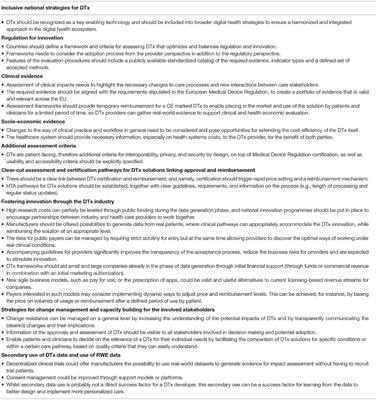Success Factors for Scaling Up the Adoption of Digital Therapeutics Towards the Realization of P5 Medicine